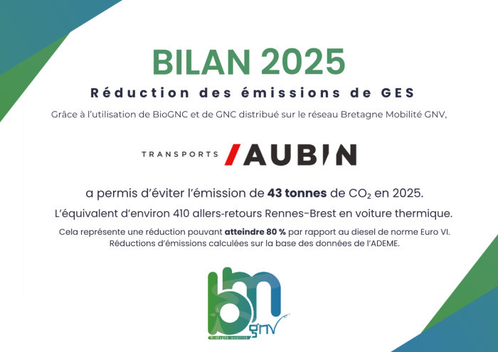 BILAN_GES_2025_TPS_AUBIN_-_BILAN_2025_GES