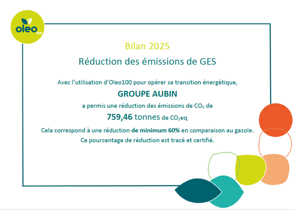 Bilan 2025